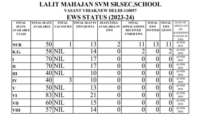 EWS STATUS 2023