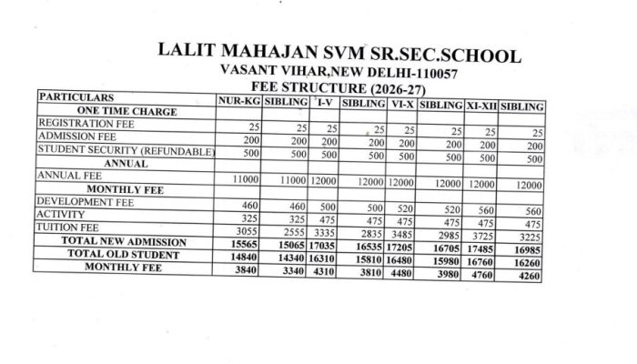 fees structure